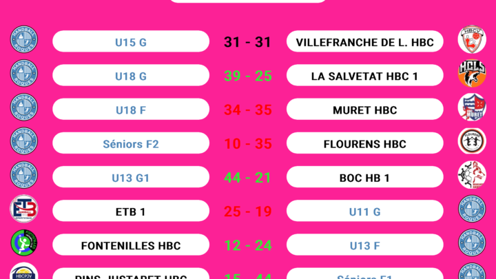 Résultats des matchs
