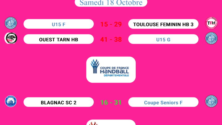 Résultats des matchs