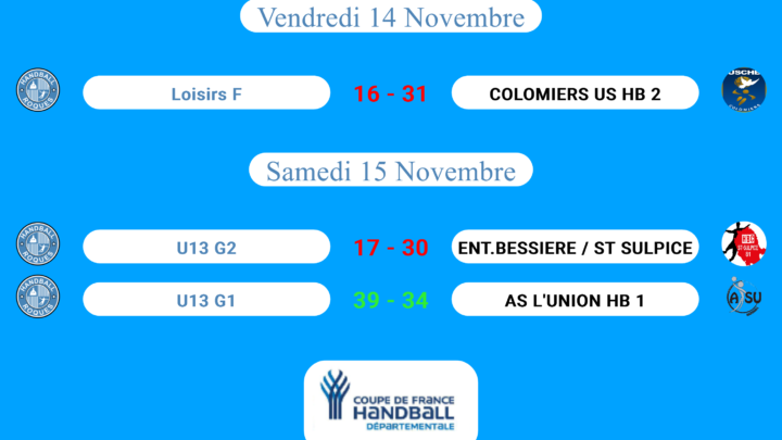 Résultats des matchs