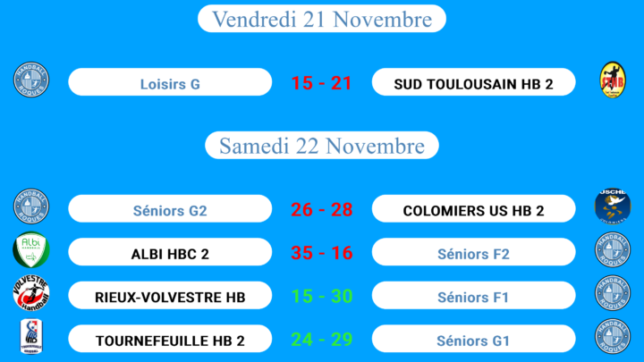 Résultats des matchs