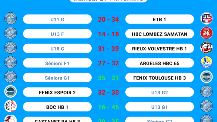 Résultats des matchs