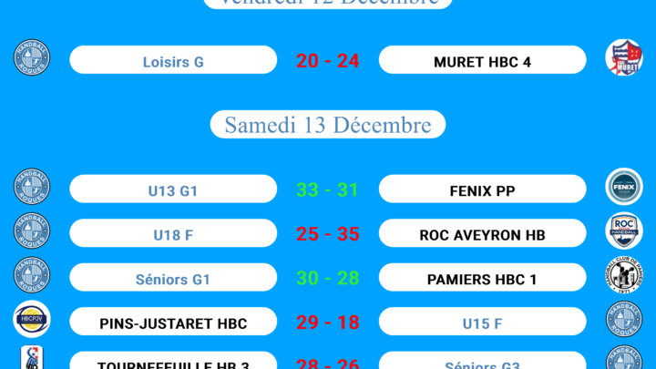 Résultats des matchs