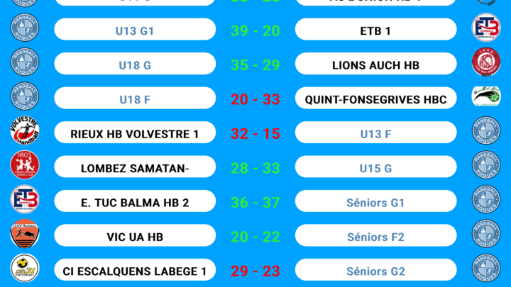 Résultats des matchs
