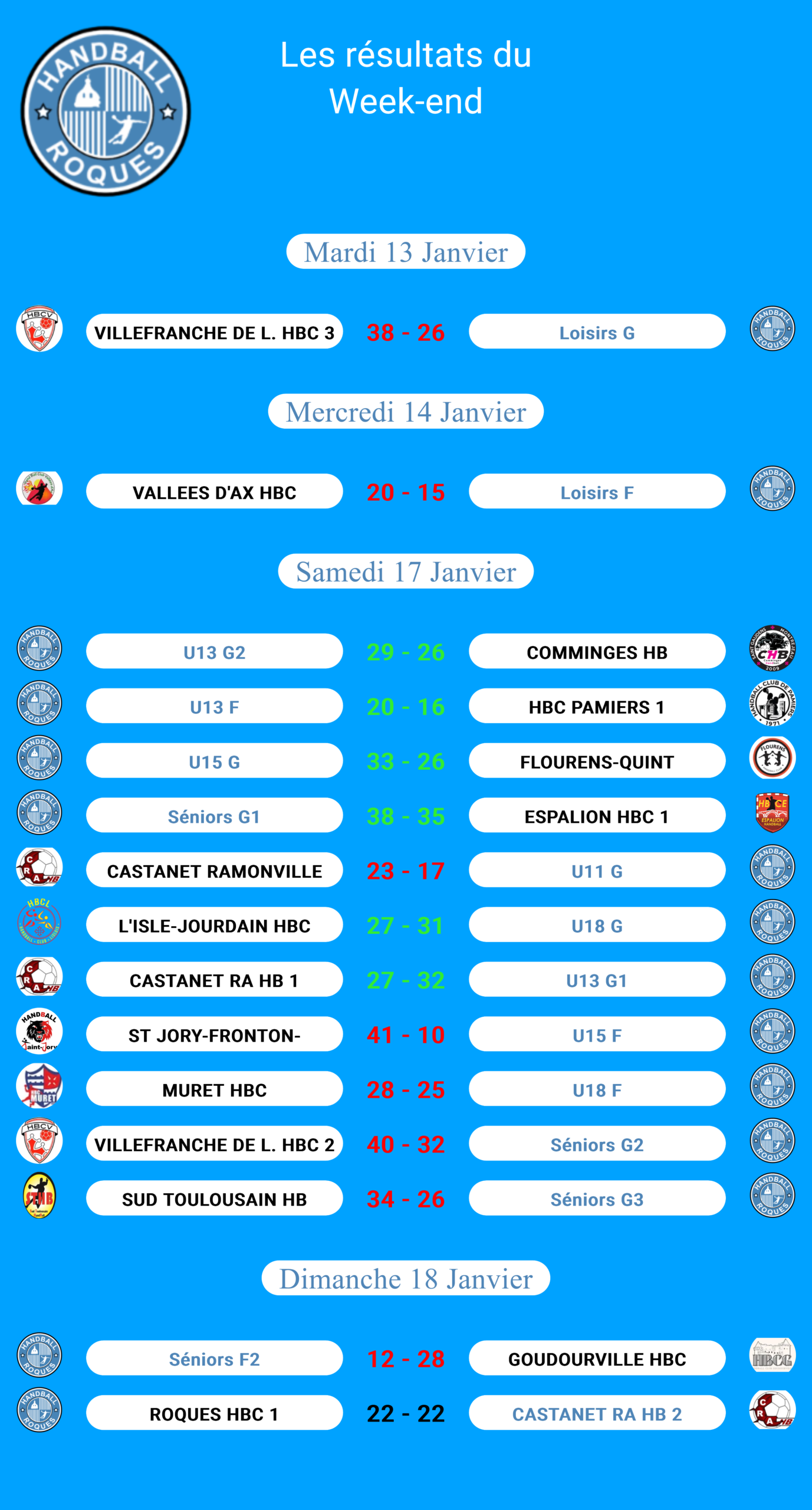 Résultats des matchs