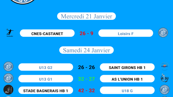 Résultats des matchs