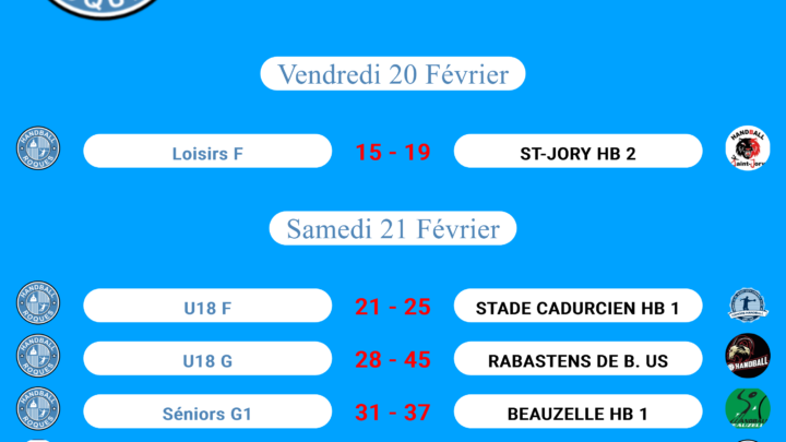 Résultats des matchs