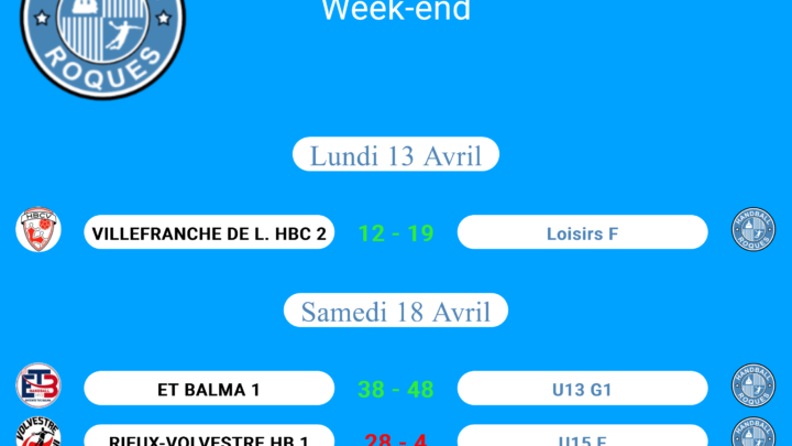 Résultats des matchs
