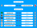Résultats des matchs du Week-end