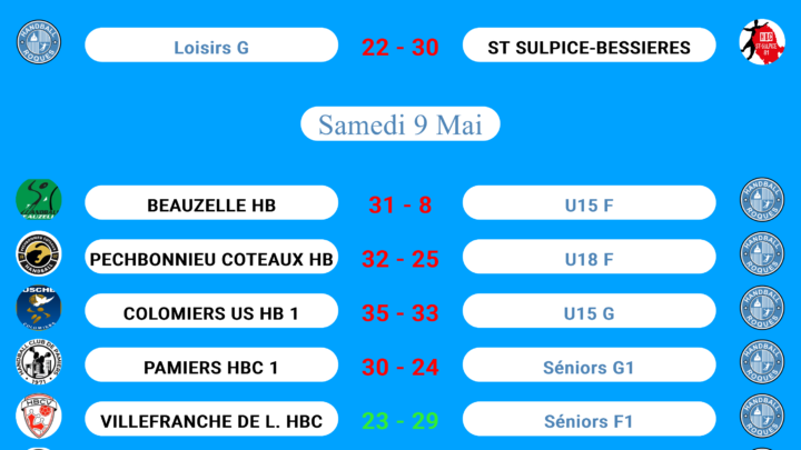 Résultats des matchs du Week-end