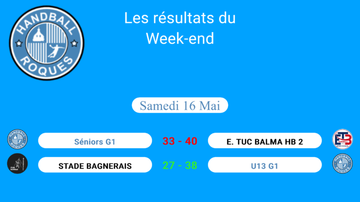 Résultats du Week-End