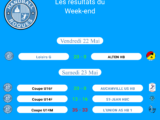 Résultats des matchs