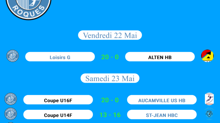 Résultats des matchs