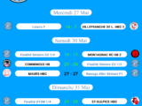 Résultats du Week-End