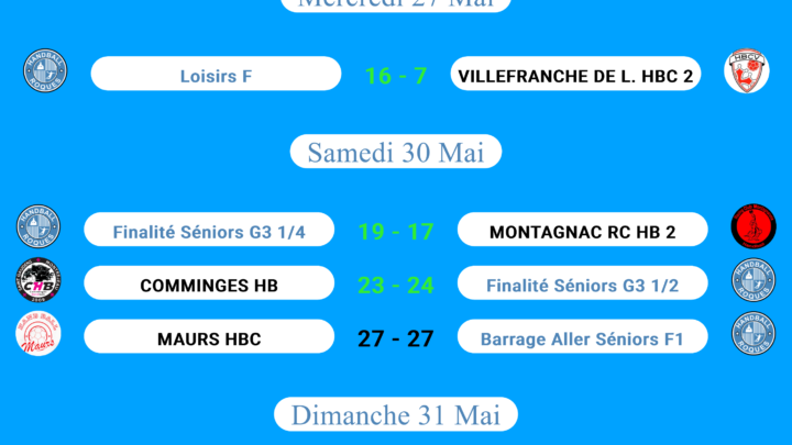 Résultats du Week-End