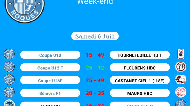 Résultats des matchs