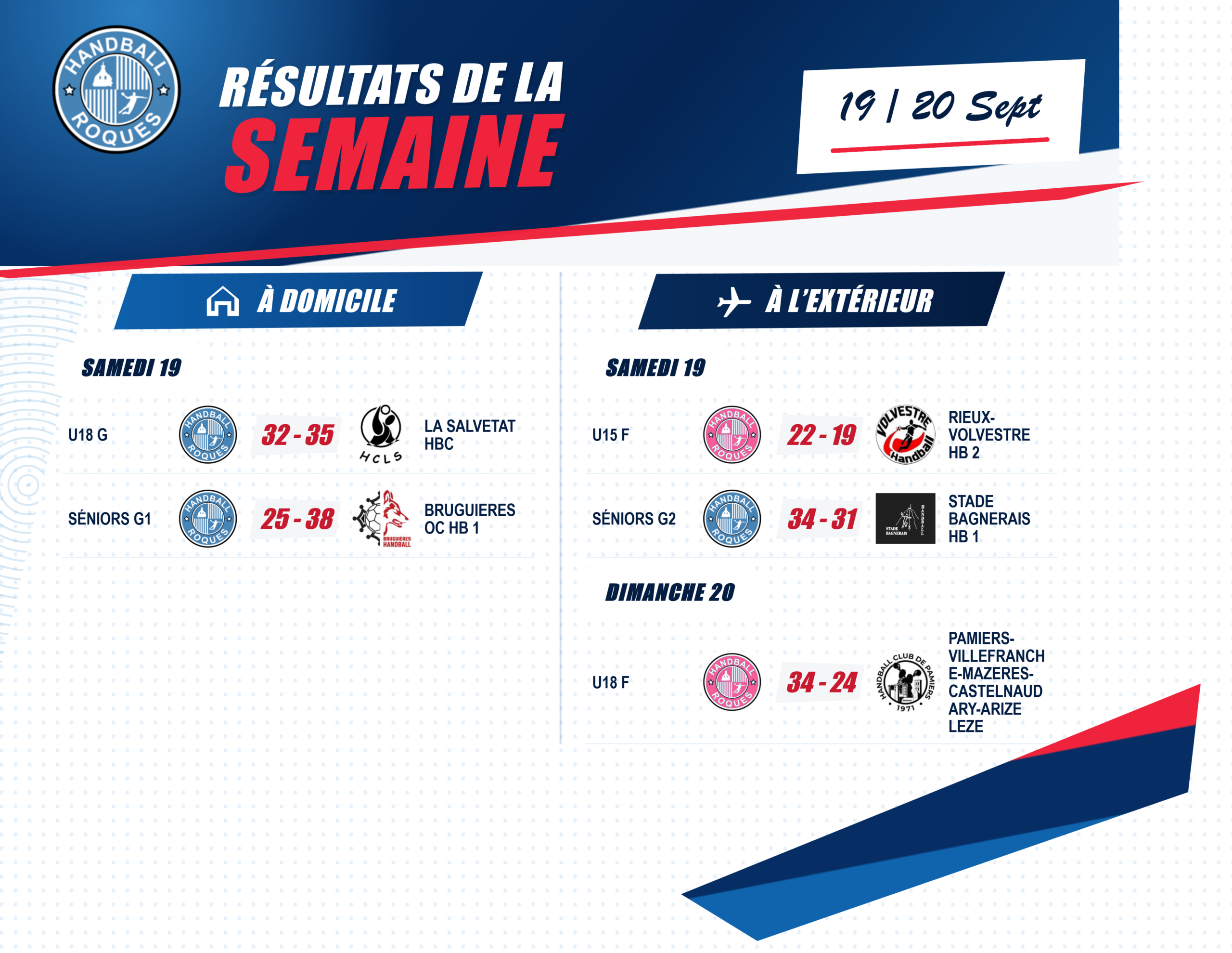 Résultats