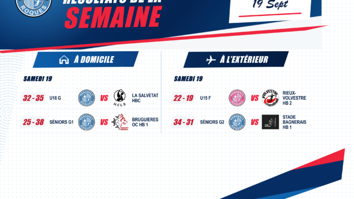Résultats