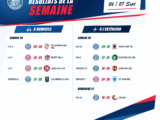 Résultats