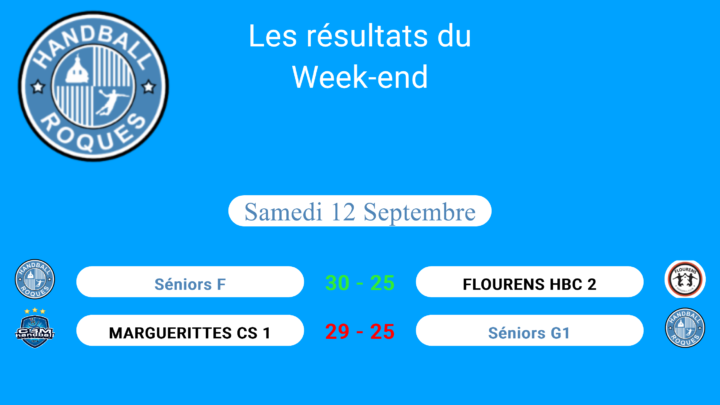 Résultats