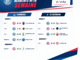 Résultats des matchs