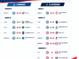 Résultats des matchs