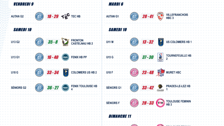 Résultats des matchs