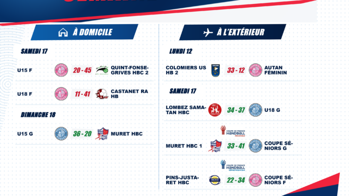 Résultats des matchs